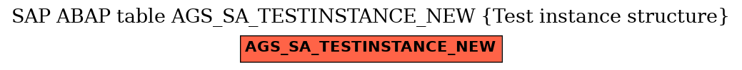 E-R Diagram for table AGS_SA_TESTINSTANCE_NEW (Test instance structure)