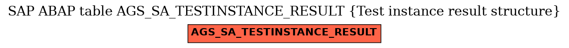 E-R Diagram for table AGS_SA_TESTINSTANCE_RESULT (Test instance result structure)
