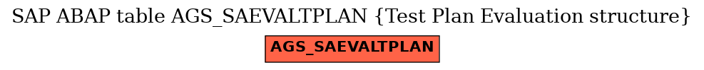 E-R Diagram for table AGS_SAEVALTPLAN (Test Plan Evaluation structure)