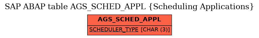 E-R Diagram for table AGS_SCHED_APPL (Scheduling Applications)