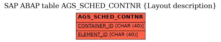 E-R Diagram for table AGS_SCHED_CONTNR (Layout description)