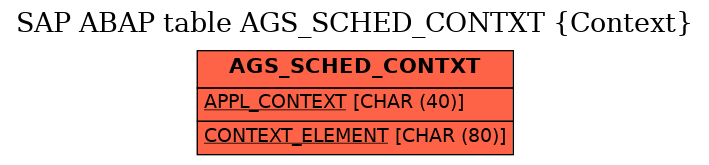 E-R Diagram for table AGS_SCHED_CONTXT (Context)