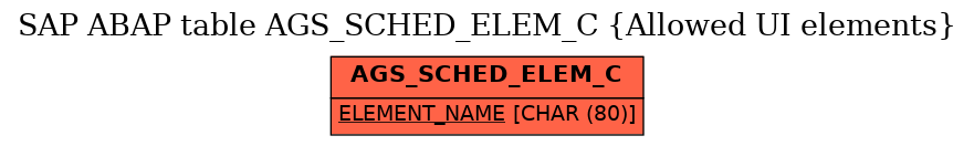 E-R Diagram for table AGS_SCHED_ELEM_C (Allowed UI elements)