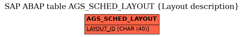 E-R Diagram for table AGS_SCHED_LAYOUT (Layout description)