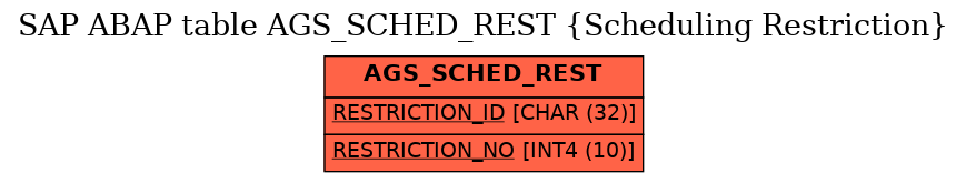 E-R Diagram for table AGS_SCHED_REST (Scheduling Restriction)