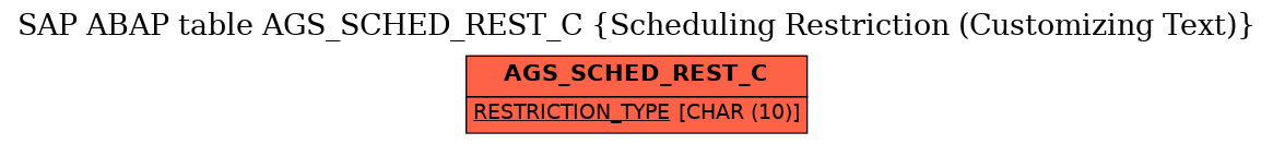 E-R Diagram for table AGS_SCHED_REST_C (Scheduling Restriction (Customizing Text))