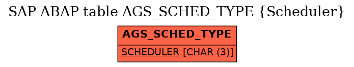 E-R Diagram for table AGS_SCHED_TYPE (Scheduler)