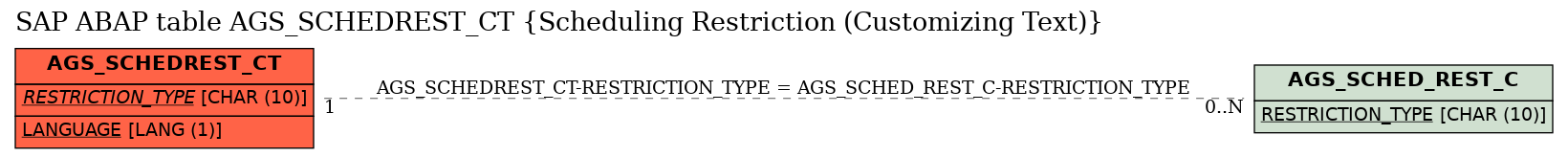 E-R Diagram for table AGS_SCHEDREST_CT (Scheduling Restriction (Customizing Text))