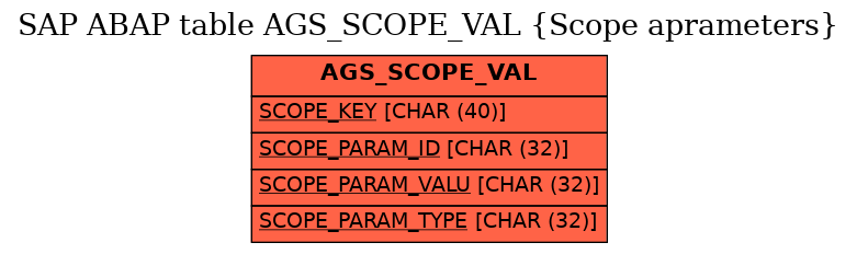 E-R Diagram for table AGS_SCOPE_VAL (Scope aprameters)