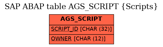 E-R Diagram for table AGS_SCRIPT (Scripts)