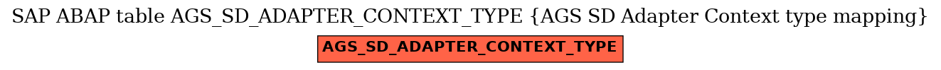 E-R Diagram for table AGS_SD_ADAPTER_CONTEXT_TYPE (AGS SD Adapter Context type mapping)