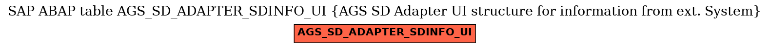 E-R Diagram for table AGS_SD_ADAPTER_SDINFO_UI (AGS SD Adapter UI structure for information from ext. System)