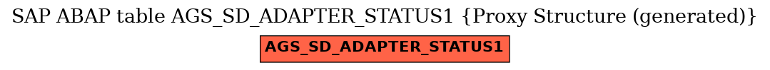 E-R Diagram for table AGS_SD_ADAPTER_STATUS1 (Proxy Structure (generated))