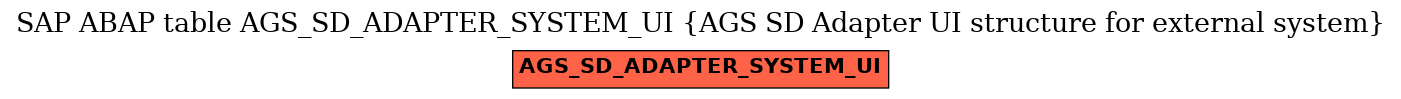E-R Diagram for table AGS_SD_ADAPTER_SYSTEM_UI (AGS SD Adapter UI structure for external system)