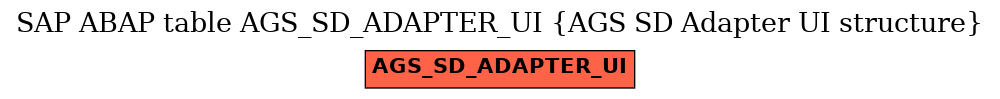E-R Diagram for table AGS_SD_ADAPTER_UI (AGS SD Adapter UI structure)