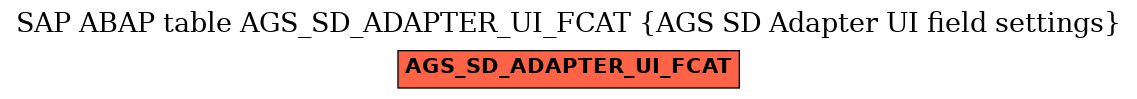 E-R Diagram for table AGS_SD_ADAPTER_UI_FCAT (AGS SD Adapter UI field settings)