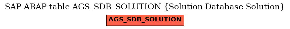 E-R Diagram for table AGS_SDB_SOLUTION (Solution Database Solution)