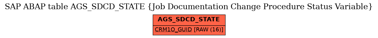 E-R Diagram for table AGS_SDCD_STATE (Job Documentation Change Procedure Status Variable)