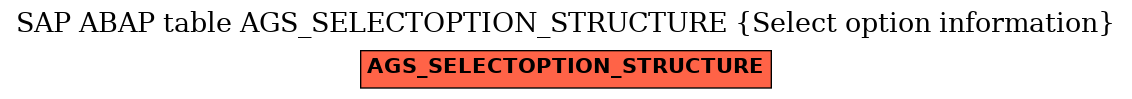 E-R Diagram for table AGS_SELECTOPTION_STRUCTURE (Select option information)