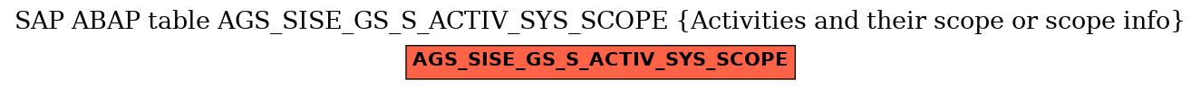 E-R Diagram for table AGS_SISE_GS_S_ACTIV_SYS_SCOPE (Activities and their scope or scope info)