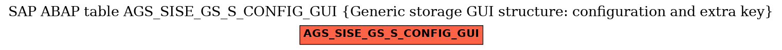 E-R Diagram for table AGS_SISE_GS_S_CONFIG_GUI (Generic storage GUI structure: configuration and extra key)