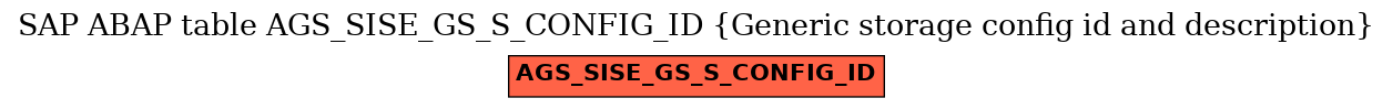 E-R Diagram for table AGS_SISE_GS_S_CONFIG_ID (Generic storage config id and description)