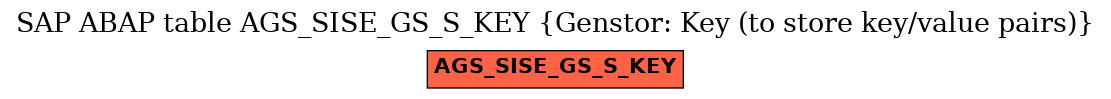 E-R Diagram for table AGS_SISE_GS_S_KEY (Genstor: Key (to store key/value pairs))