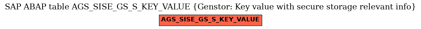 E-R Diagram for table AGS_SISE_GS_S_KEY_VALUE (Genstor: Key value with secure storage relevant info)