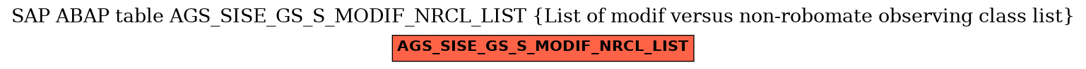 E-R Diagram for table AGS_SISE_GS_S_MODIF_NRCL_LIST (List of modif versus non-robomate observing class list)