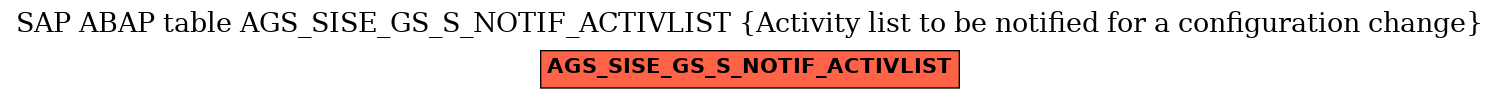 E-R Diagram for table AGS_SISE_GS_S_NOTIF_ACTIVLIST (Activity list to be notified for a configuration change)