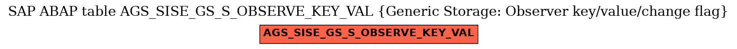 E-R Diagram for table AGS_SISE_GS_S_OBSERVE_KEY_VAL (Generic Storage: Observer key/value/change flag)