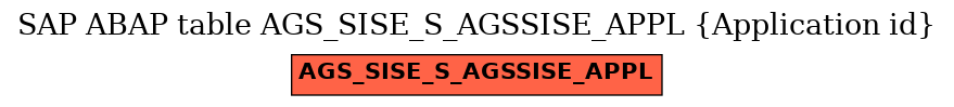 E-R Diagram for table AGS_SISE_S_AGSSISE_APPL (Application id)