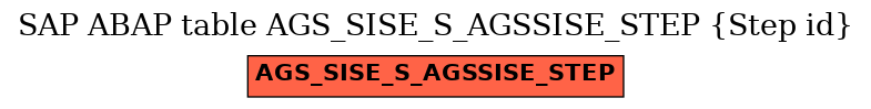 E-R Diagram for table AGS_SISE_S_AGSSISE_STEP (Step id)