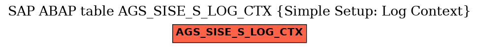 E-R Diagram for table AGS_SISE_S_LOG_CTX (Simple Setup: Log Context)