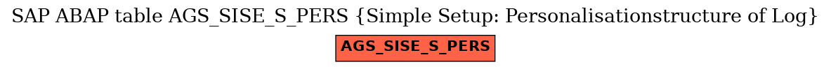 E-R Diagram for table AGS_SISE_S_PERS (Simple Setup: Personalisationstructure of Log)