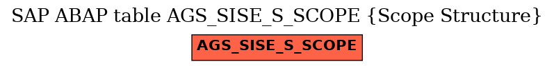 E-R Diagram for table AGS_SISE_S_SCOPE (Scope Structure)