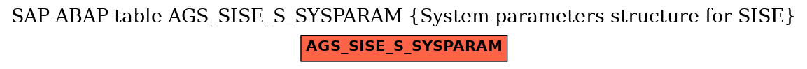 E-R Diagram for table AGS_SISE_S_SYSPARAM (System parameters structure for SISE)
