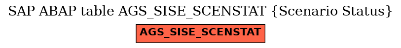 E-R Diagram for table AGS_SISE_SCENSTAT (Scenario Status)