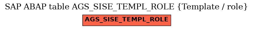 E-R Diagram for table AGS_SISE_TEMPL_ROLE (Template / role)