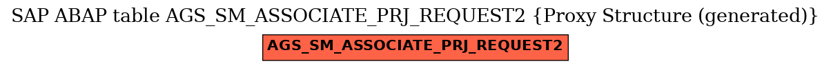 E-R Diagram for table AGS_SM_ASSOCIATE_PRJ_REQUEST2 (Proxy Structure (generated))