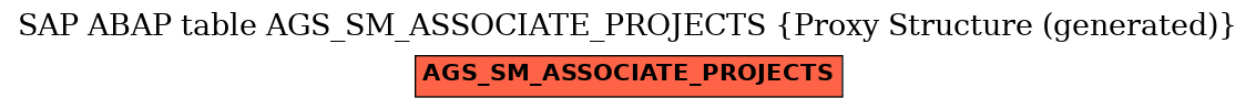 E-R Diagram for table AGS_SM_ASSOCIATE_PROJECTS (Proxy Structure (generated))