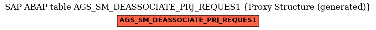 E-R Diagram for table AGS_SM_DEASSOCIATE_PRJ_REQUES1 (Proxy Structure (generated))
