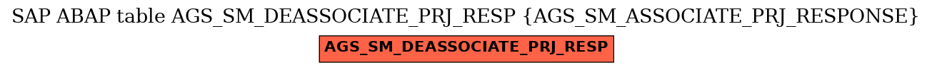 E-R Diagram for table AGS_SM_DEASSOCIATE_PRJ_RESP (AGS_SM_ASSOCIATE_PRJ_RESPONSE)