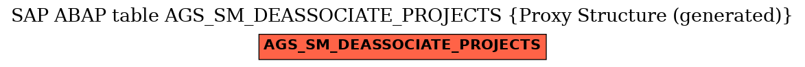 E-R Diagram for table AGS_SM_DEASSOCIATE_PROJECTS (Proxy Structure (generated))