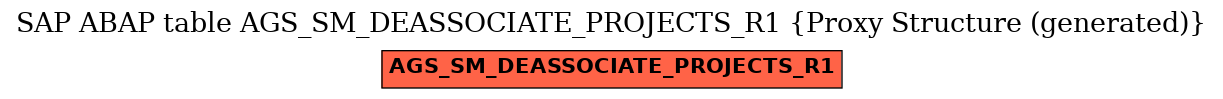 E-R Diagram for table AGS_SM_DEASSOCIATE_PROJECTS_R1 (Proxy Structure (generated))