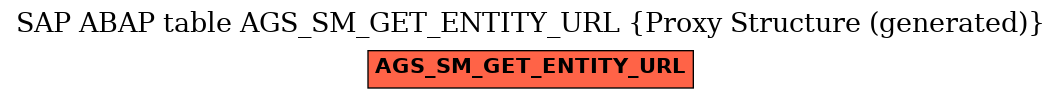 E-R Diagram for table AGS_SM_GET_ENTITY_URL (Proxy Structure (generated))