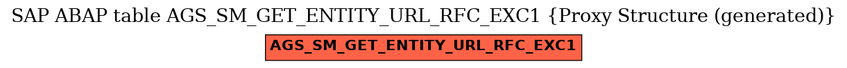 E-R Diagram for table AGS_SM_GET_ENTITY_URL_RFC_EXC1 (Proxy Structure (generated))