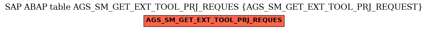 E-R Diagram for table AGS_SM_GET_EXT_TOOL_PRJ_REQUES (AGS_SM_GET_EXT_TOOL_PRJ_REQUEST)