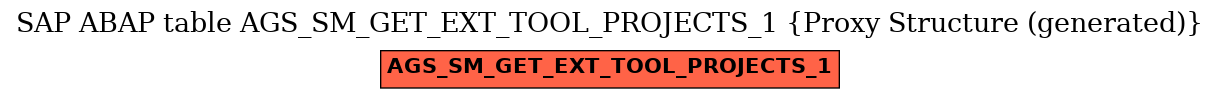 E-R Diagram for table AGS_SM_GET_EXT_TOOL_PROJECTS_1 (Proxy Structure (generated))