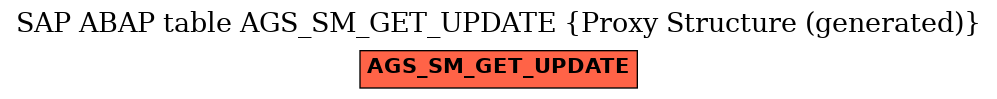 E-R Diagram for table AGS_SM_GET_UPDATE (Proxy Structure (generated))